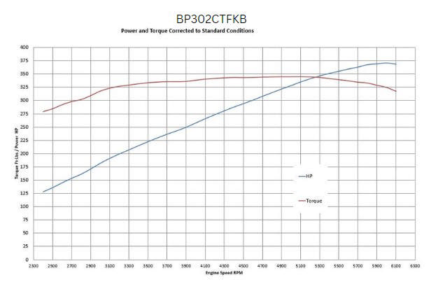 BluePrint Engines Ford Small Block Compatible 302 C.I. Deluxe Dressed - Front Sump Oil Pan - Cruiser - Black Pulley Kit - Fuel Injected