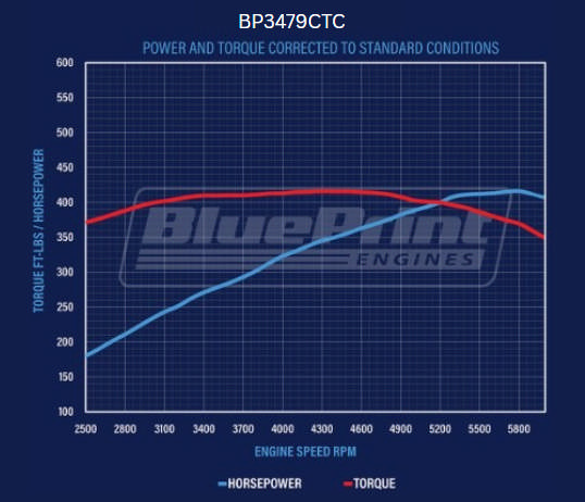 BluePrint Engines Ford Small Block Compatible 347 C.I. Base Dressed - Front Sump Oil Pan - Carbureted