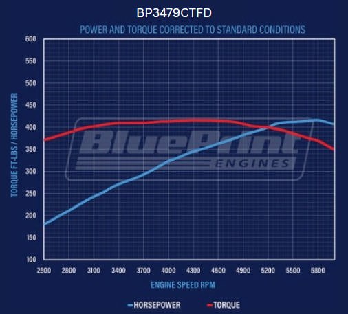 BluePrint Engines Ford Small Block Compatible 347 C.I. Deluxe Dressed - Front Sump Oil Pan - Fuel Injected