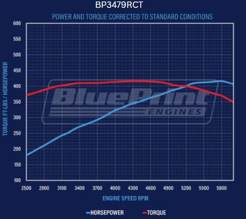 BluePrint Engines Ford Small Block Compatible 347 C.I. Long Block - Rear Sump Oil Pan