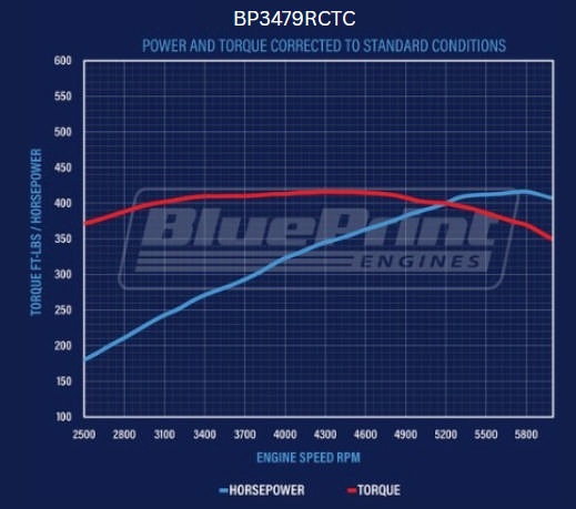 BluePrint Engines Ford Small Block Compatible 347 C.I. Base Dressed - Rear Sump Oil Pan - Carbureted