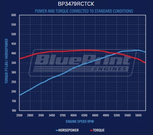 BluePrint Engines Ford Small Block Compatible 347 C.I. Deluxe Dressed - Rear Sump Oil Pan - Polished Pulley Kit - Carbureted