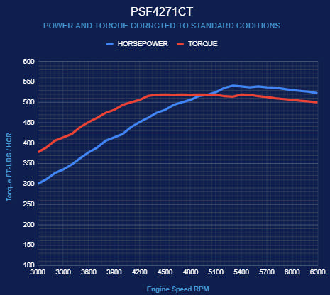 BluePrint Engines Ford Small Block Compatible Pro Series 427 C.I. Front Sump Oil Pan - Long Block