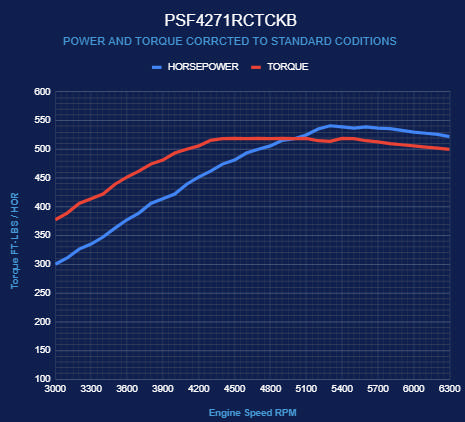 BluePrint Engines Ford Small Block Compatible Pro Series 427 C.I. Deluxe Dressed - Rear Sump Oil Pan - Black Pulley Kit - Carbureted
