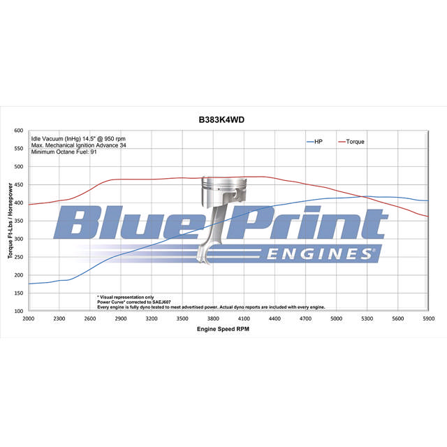 BluePrint Engines GM Small Block Compatible 383 c.i. Engine and 700R4 Automatic Transmission 4WD Ready - 405 Horsepower - Truck Edition Builder Series - Polished Pulley Kit - Carbureted