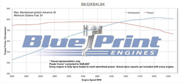 BluePrint Engines GM Big Block Compatible 632 c.i. Pro Series Engine and 4L80E Automatic Transmission - 815 Horsepower - Blackout Reaper Edition Builder Series - Black Pulley Kit - Fuel Injected