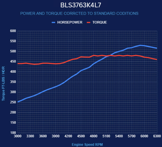 BluePrint Engines GM LS Compatible 376 c.i. Engine and 4L65/70E Automatic Transmission - 530 Horsepower - Standard Edition Builder Series - Natural Pulley Kit - Holley Terminator X EFI System