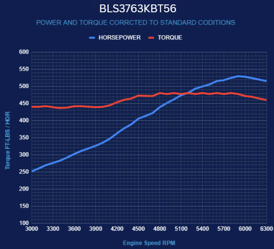 BluePrint Engines GM LS Compatible 376 c.i. Engine and T56 Manual Transmission - 530 Horsepower - Standard Edition Builder Series - Black Pulley Kit - Holley Terminator X EFI System