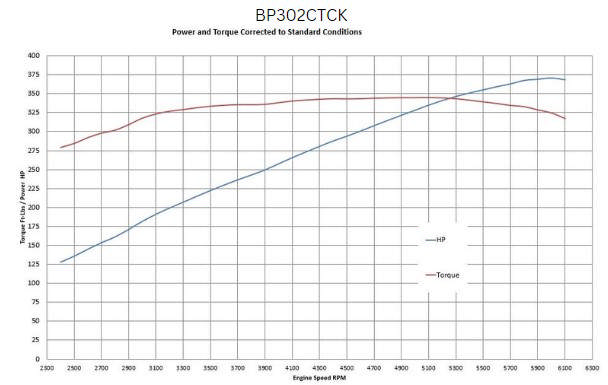 BluePrint Engines Ford Small Block Compatible 302 C.I. Deluxe Dressed - Front Sump Oil Pan - Cruiser - Polished Pulley Kit - Carbureted