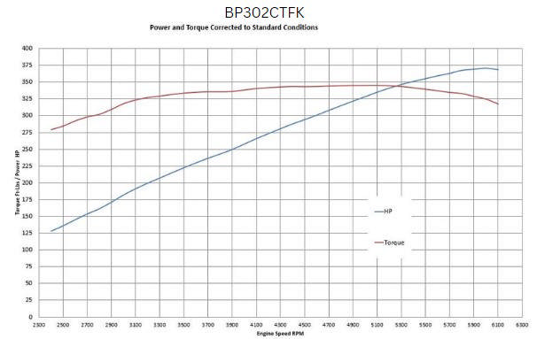 BluePrint Engines Ford Small Block Compatible 302 C.I. Deluxe Dressed - Front Sump Oil Pan - Cruiser - Polished Pulley Kit - Fuel Injected