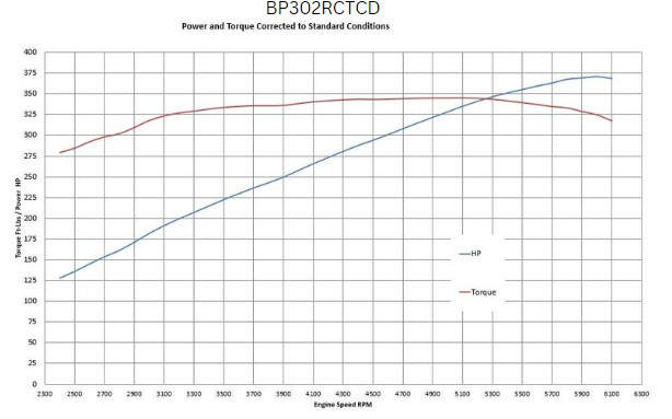 BluePrint Engines Ford Small Block Compatible302 C.I. Deluxe Dressed - Rear Sump Oil Pan - Cruiser - Carbureted