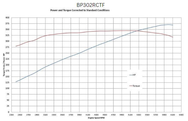 BluePrint Engines Ford Small Block Compatible 302 C.I. Base Dressed - Rear Sump Oil Pan - Cruiser - Fuel Injected