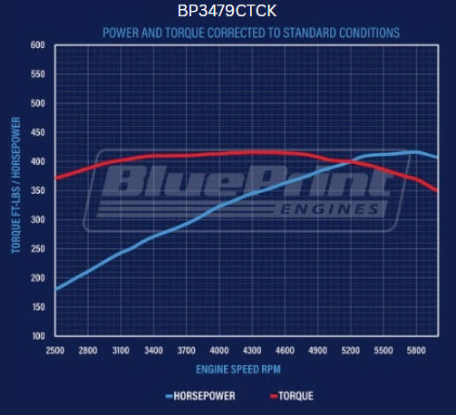 BluePrint Engines Ford Small Block Compatible 347 C.I. Deluxe Dressed - Front Sump Oil Pan - Polished Pulley Kit - Carbureted