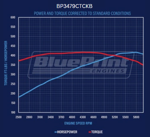 BluePrint Engines Ford Small Block Compatible 347 C.I. Deluxe Dressed - Front Sump Oil Pan - Black Pulley Kit - Carbureted
