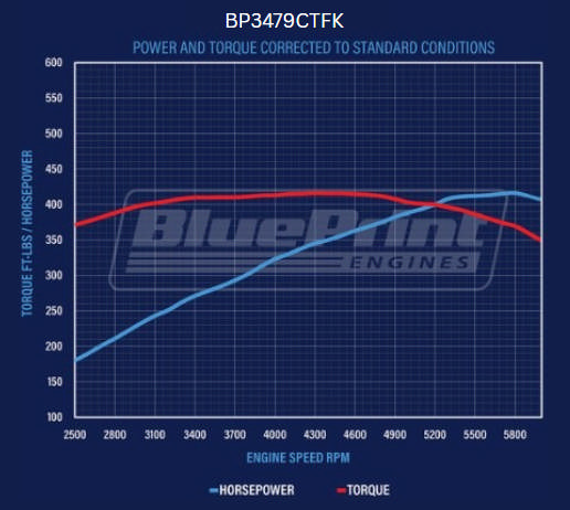 BluePrint Engines Ford Small Block Compatible 347 C.I. Deluxe Dressed - Front Sump Oil Pan - Polished Pulley Kit - Fuel Injected