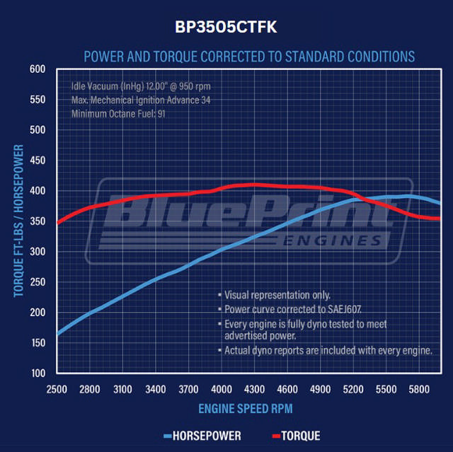 GM Small Block Compatible 350 c.i. Engine - 390 Horsepower - Deluxe Dressed - Black Pulley Kit - Fuel Injected