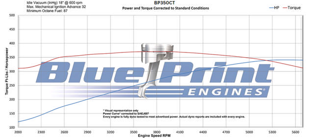 GM Small Block Compatible 350 c.i. Engine - 341 Horsepower - Long Block