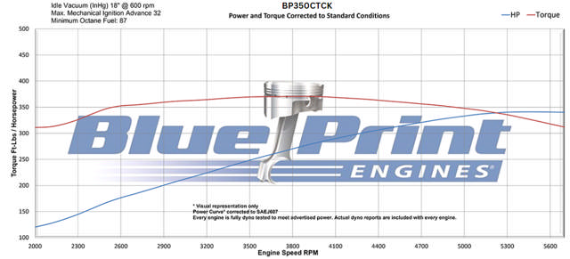 GM Small Block Compatible 350 c.i. Engine - 341 Horsepower - Deluxe Dressed - Black Pulley Kit - Carbureted