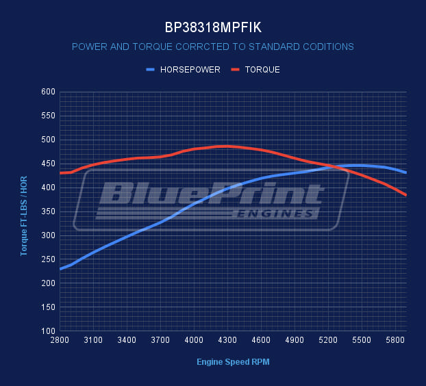 BluePrint Engines GM Small Block Compatible 383 c.i. Engine - 436 Horsepower - Deluxe Dressed - Polished Pulley Kit - BluePrint Engines Calibrated ECU