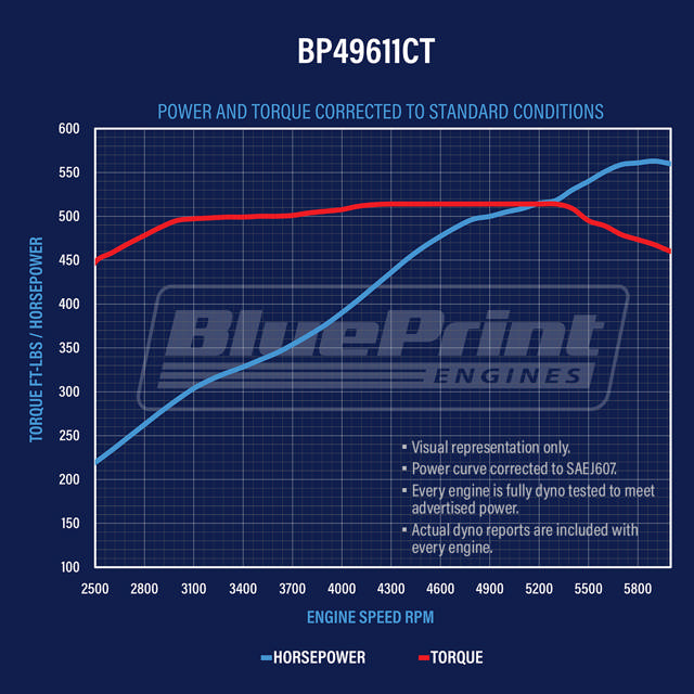 BluePrint Engines GM Big Block Compatible 496 c.i. Power Adder Engine - 561 Horsepower - Long Block