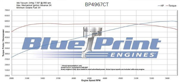 BluePrint Engines GM Big Block Compatible 496 c.i. Engine - 600 Horsepower - Long Block