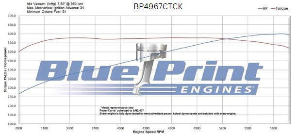 BluePrint Engines GM Big Block Compatible 496 c.i. Engine - 600 Horsepower - Deluxe Dressed - Polished Pulley Kit - Carbureted