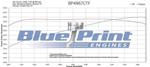 BluePrint Engines GM Big Block Compatible 496 c.i. Engine - 600 Horsepower - Base Dressed - Fuel Injected