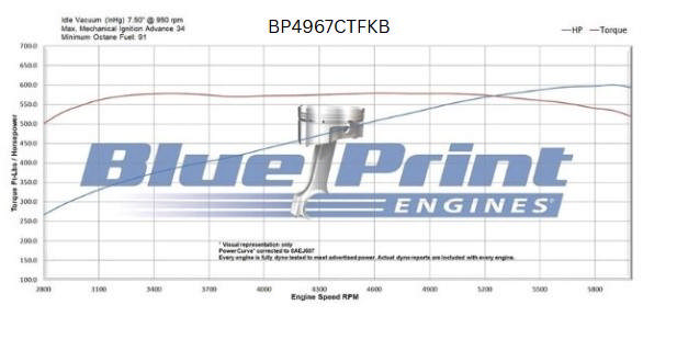 BluePrint Engines GM Big Block Compatible 496 c.i. Engine - 600 Horsepower - Deluxe Dressed - Black Pulley Kit - Fuel Injected