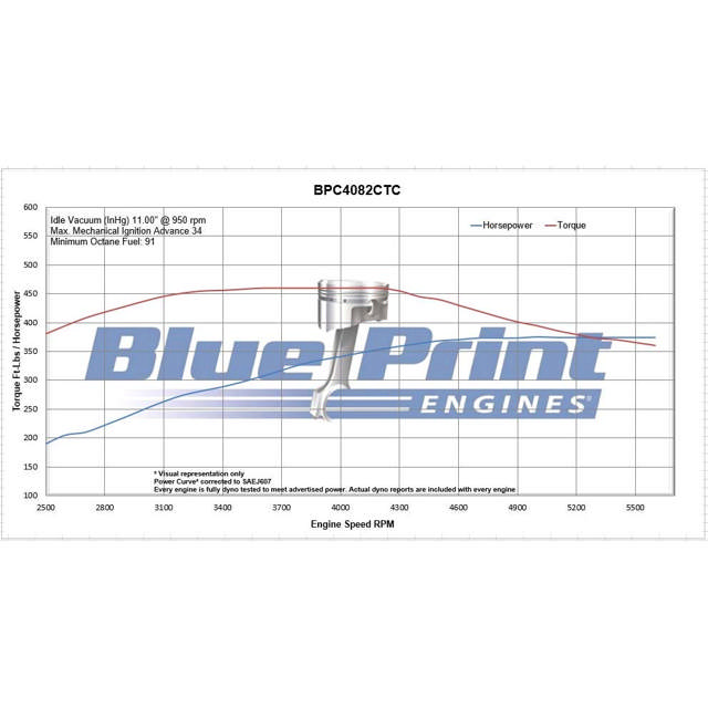 BluePrint Engines Chrysler Small Block Compatible 408 C.I. Base Dressed - Carbureted