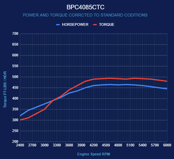 BluePrint Engines Chrysler Small Block Compatible 408 C.I. Based Dressed - Carbureted
