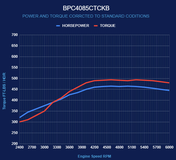 BluePrint Engines Chrysler Small Block Compatible 408 C.I. Deluxe Dressed - Black Pulley Kit - Carbureted
