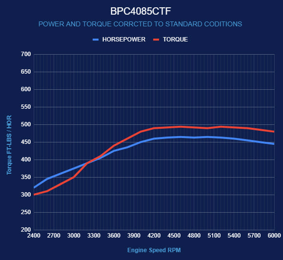 BluePrint Engines Chrysler Small Block Compatible 408 C.I. Based Dressed - Fuel Injected