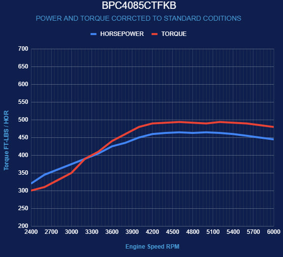 Chrysler Small Block Compatible 408 c.i. Engine - 465 Horsepower - Deluxe Dressed - Fuel Injected - Black Pulley Kit