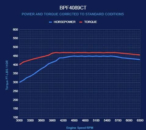 BluePrint Engines Ford Small Block Compatible 408 - Long Block