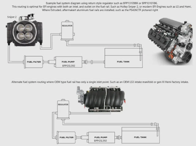 EFI Billet Aluminum Fuel Pressure Bypass Regulator - -6AN ORB - 40-75 PSI - BLACK