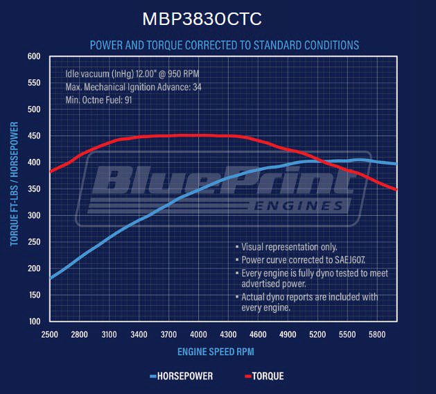 BluePrint Engines GM Marine Small Block Compatible 383 c.i. Engine - 405 Horsepower - Base Dressed - Carbureted