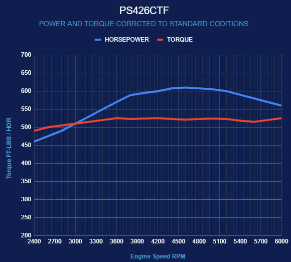 BluePrint Engines Chrysler Hemi Compatible Pro Series 426 C.I. Base Dressed - Fuel Injected