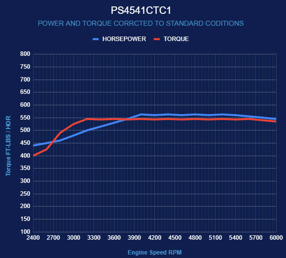BluePrint Engines GM Small Block Compatible 454 c.i. Pro-Series Engine - 563 Horsepower - Base Dressed - Carbureted