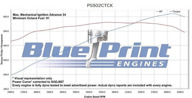BluePrint Engines GM Big Block Compatible 502 c.i. Pro-Series Engine - 627 Horsepower - Deluxe Dressed -Polished Pulley Kit - Carbureted