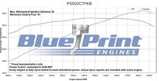 BluePrint Engines GM Big Block Compatible 502 c.i. Pro Series Engine - 627 Horsepower - Deluxe Dressed - Black Pulley Kit - Fuel Injected