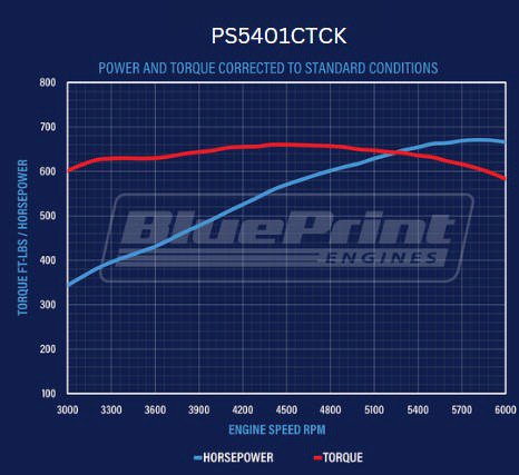 BluePrint Engines GM Big Block Compatible 540 c.i. Pro Series Engine - 670 Horsepower - Deluxe Dressed - Polished Pulleys - Carbureted