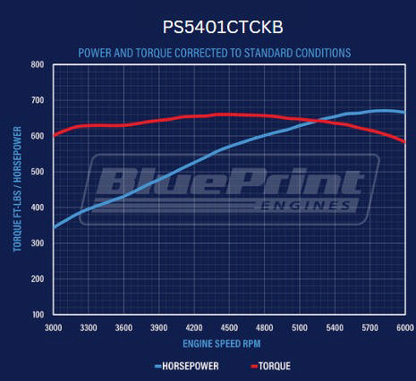 BluePrint Engines GM Big Block Compatible 540 c.i. Pro Series Engine - 670 Horsepower - Deluxe Dressed - Black Pulley Kit - Carbureted