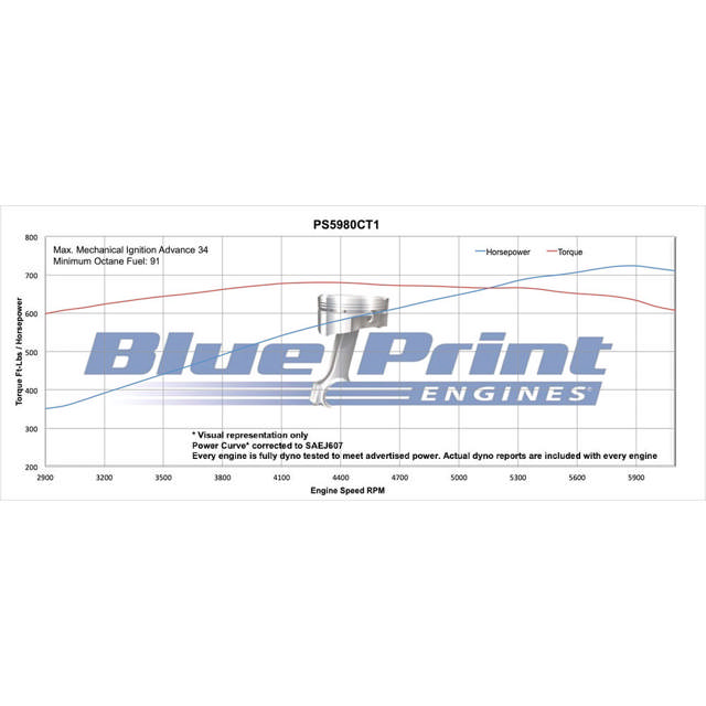 BluePrint Engines GM Big Block Compatible 598 c.i. Pro Series Engine - 741 Horsepower - Long Block