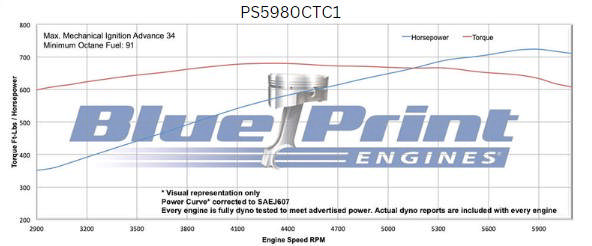 BluePrint Engines GM Big Block Compatible 598 c.i. Pro Series Engine - 741 Horsepower - Base Dressed - Carbureted