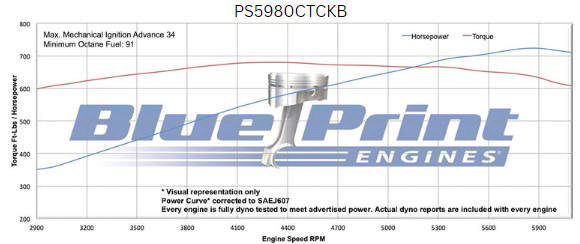 BluePrint Engines GM Big Block Compatible 598 c.i. Pro Series Engine - 741 Horsepower - Deluxe Dressed - Black Pulley Kit - Carbureted