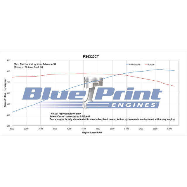 BluePrint Engines GM Big Block Compatible 632 c.i. Pro Series Engine - 815 Horsepower - Long Block
