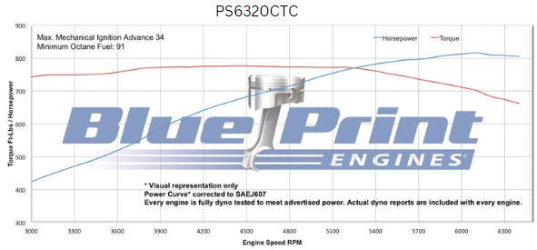 BluePrint Engines GM Big Block Compatible 632 c.i. Pro Series Engine - 815 Horsepower - Base Dressed - Carbureted