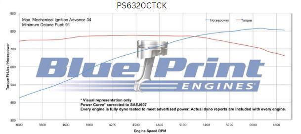 BluePrint Engines GM Big Block Compatible 632 c.i. Pro Series Engine - 815 Horsepower - Deluxe Dressed - Polished Pulley Kit - Carbureted