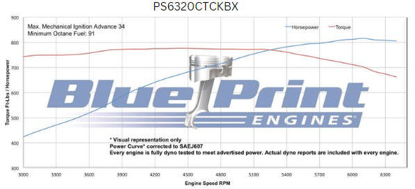 BluePrint Engines GM Big Block Compatible 632 c.i. Pro Series Engine - 815 Horsepower - Blackout Reaper Edition - Deluxe Dressed - Black Pulley Kit - Carbureted