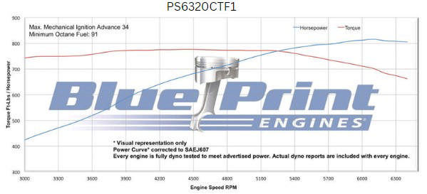 BluePrint Engines GM Big Block Compatible 632 c.i. Pro Series Engine - 815 Horsepower - Base Dressed - Fuel Injected